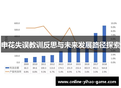 申花失误教训反思与未来发展路径探索
