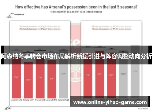 阿森纳冬季转会市场布局解析新援引进与阵容调整动向分析